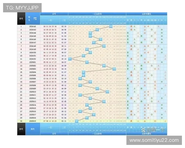大乐透开奖号码惊现跨度5走势分析